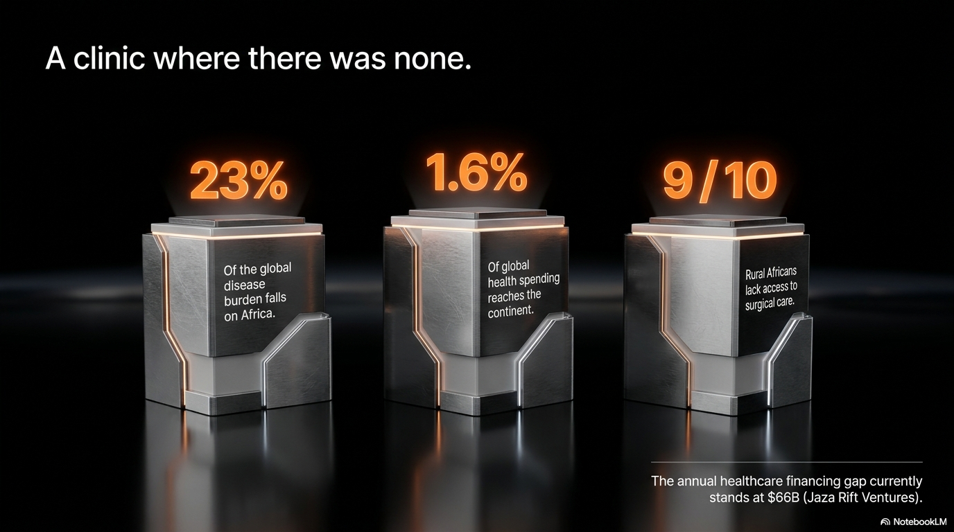 Three sculptural monoliths representing the scale of Africa's healthcare gap